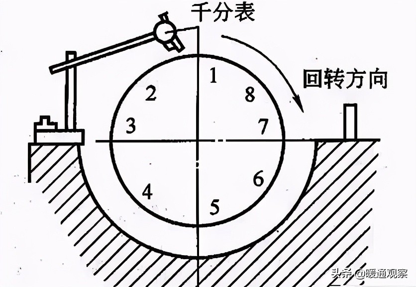 离心式压缩机结构动画,离心式压缩机视频讲解