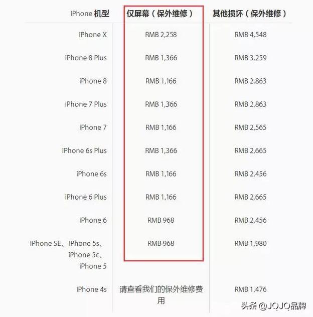 手机屏碎了怎么换屏最划算,手机屏碎了去官方换屏还是维修店