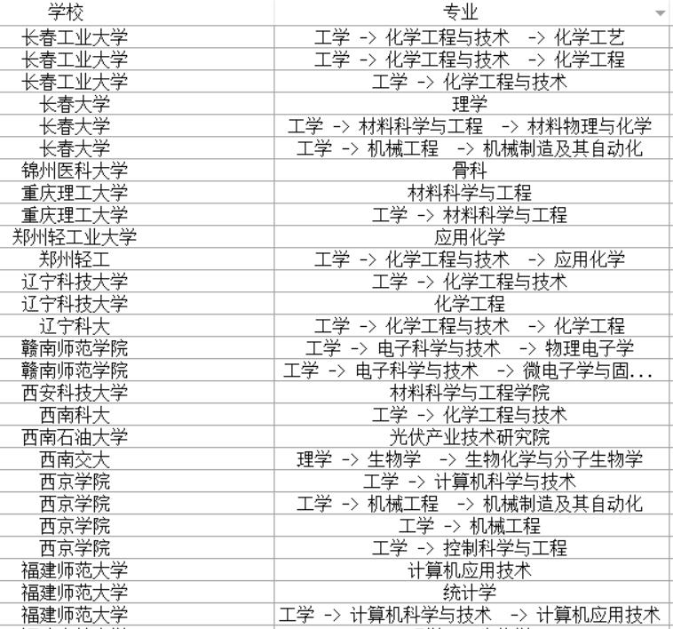 2022有关考研调剂院校信息,考研调剂信息发布网