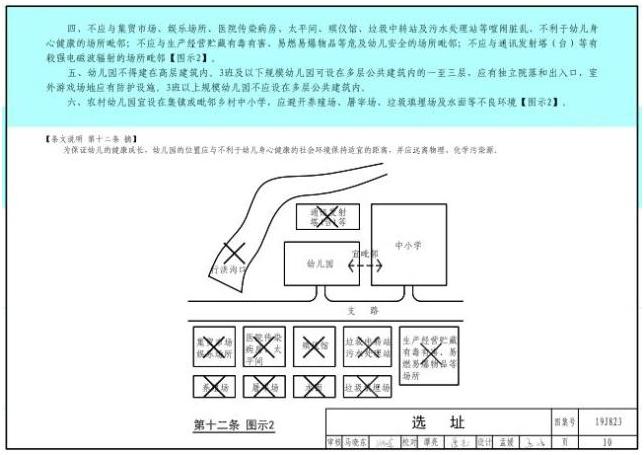 幼儿园整体布局与规划示意图,未来幼儿园的样子亲子作品
