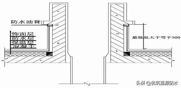 万科卫生间防水施工工艺,万科开发商做的防水怎么处理