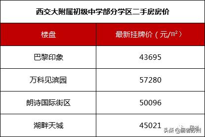 苏州初中有哪些学校比较好,苏州初中条件最好的学校