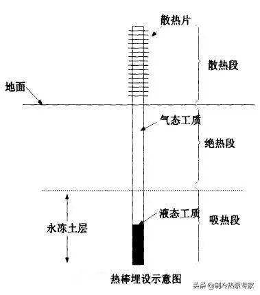 什么是热管,什么是热管理仿真