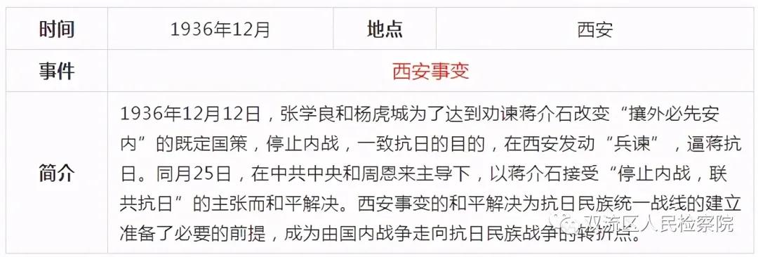 中国*产党共***党**史简表