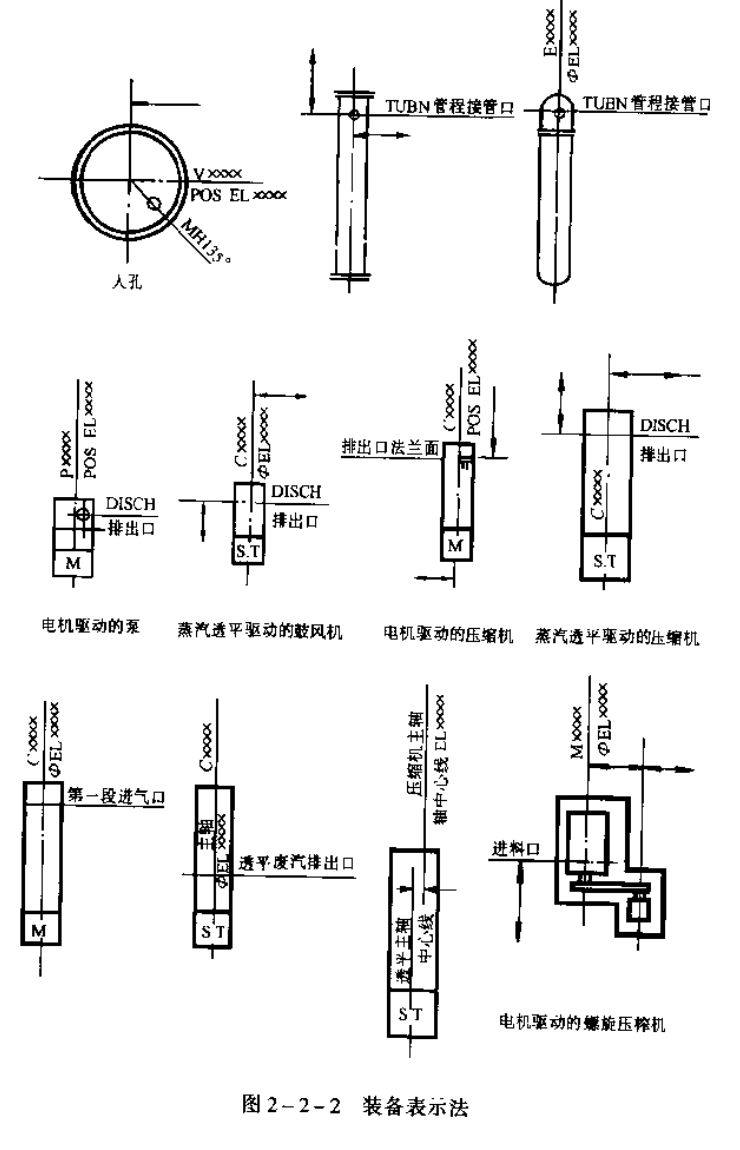 化工生产设备布置图,cad化工设备平面布置图