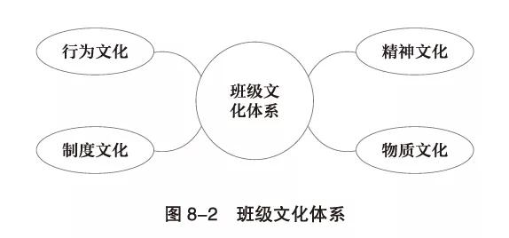 班级建设特色风格思维导图,班级管理的思维导图