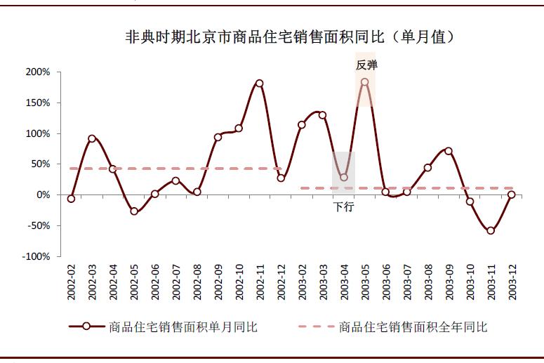 疫情期间医药股的表现,疫情对医药板块有什么影响