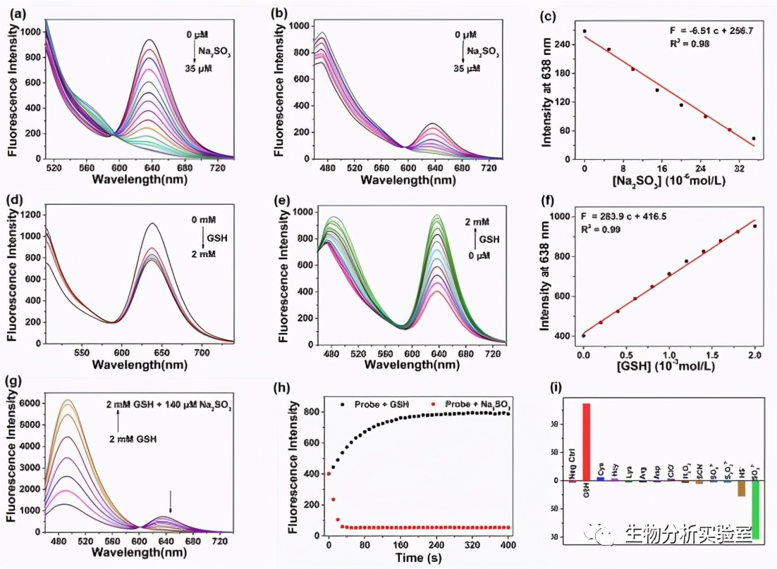 JACS：ICT-FRET集成平台用于实时监测癌细胞和肿瘤模型中SO2代谢