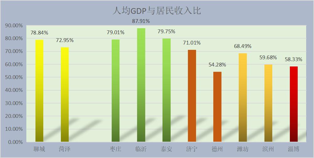 神奇聊城｜经济排后房价领先，菏泽与水城对标中，幸福指数暴涨