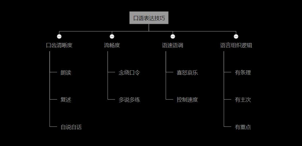 如何提升自己的语言表达能力总结,怎么才能提升自己的语言表达能力