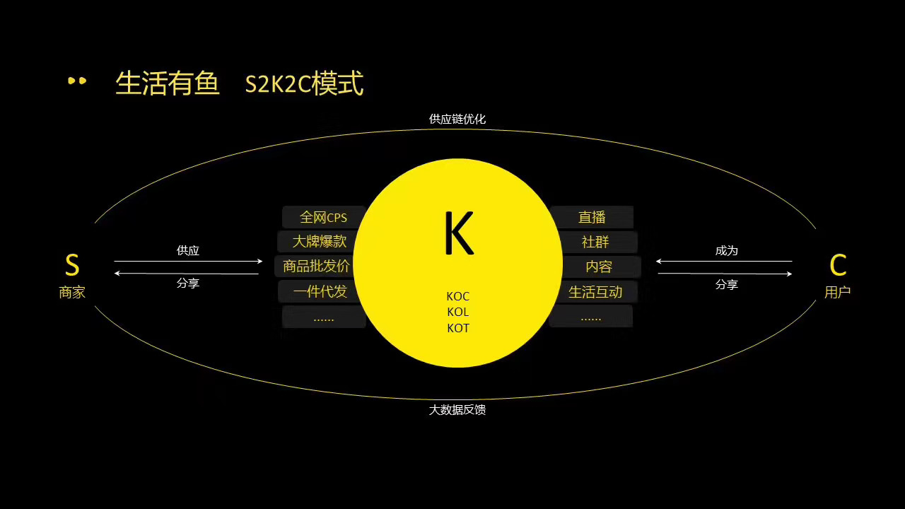 生活有鱼电商平台直播,生活有鱼最新直播