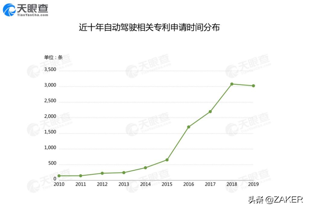流血冲锋的滴滴，不愿倒在黎明前夜
