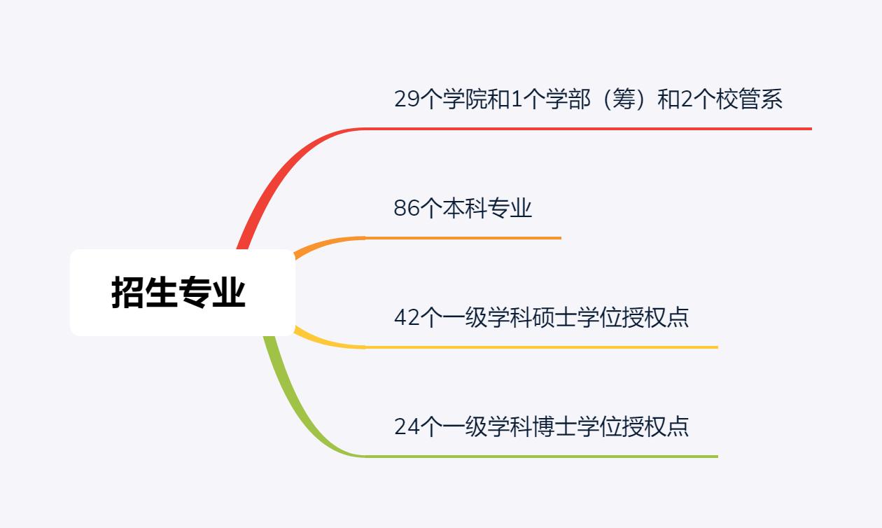 除了景美、分高、钱多，上海大学还有哪些你所不知的特点？