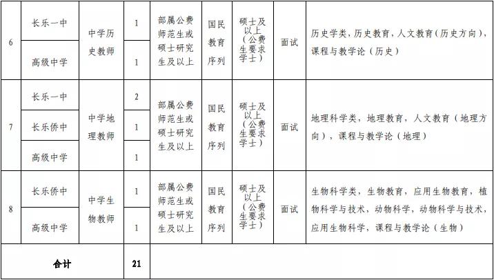 福州在职教师招聘公告,福州市2019年引进教师名单