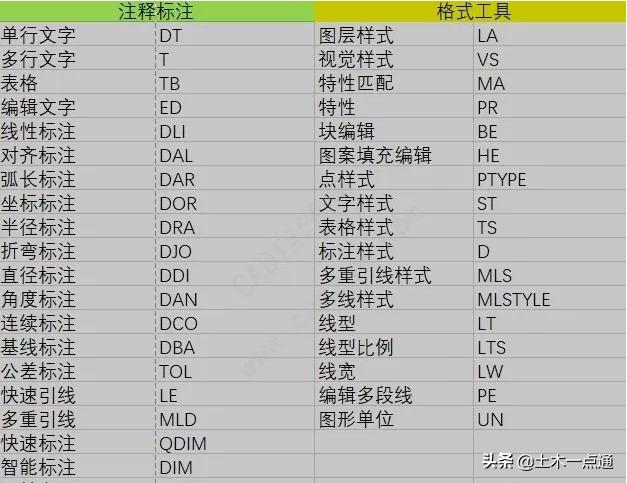 cad怎么用鼠标拖动画面,cad鼠标十字光标怎么设置快捷键
