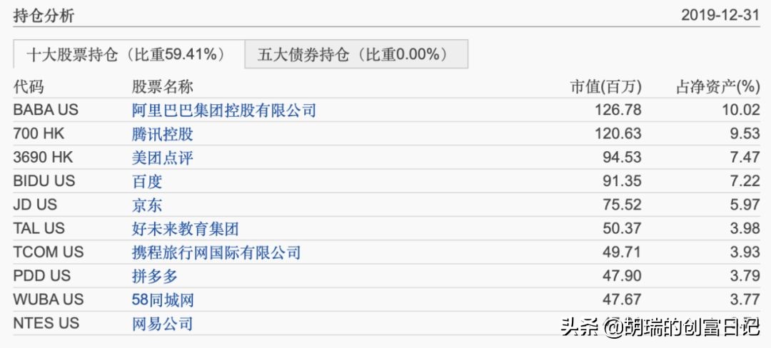 如何拉到腾讯阿里的投资,阿里投资流程