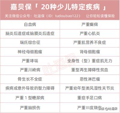 横琴嘉贝保少儿重疾险怎么样,横琴嘉贝保在哪里投保