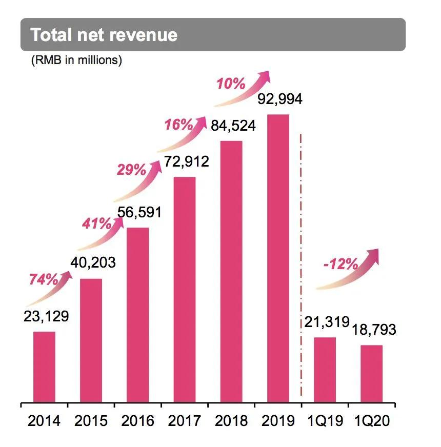 回归特卖，唯品会连续30个季度盈利，你看懂它的逻辑了吗？