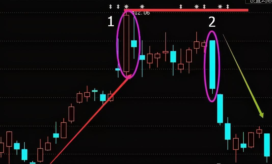 平头顶部形态和平头底部形态,k线基础形态