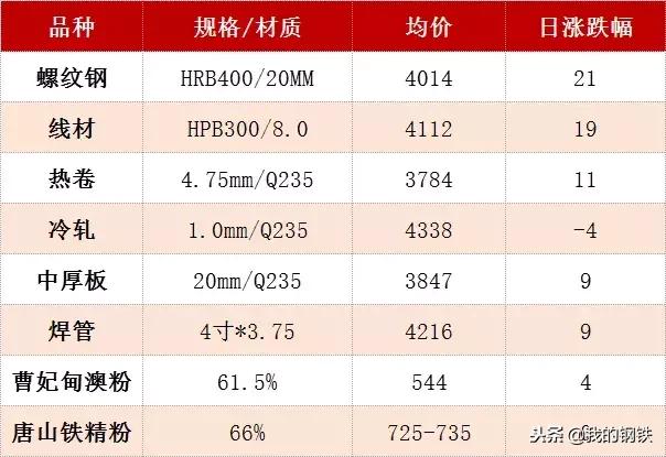 鄂钢今日行情,鄂钢钢铁价格最新行情今天