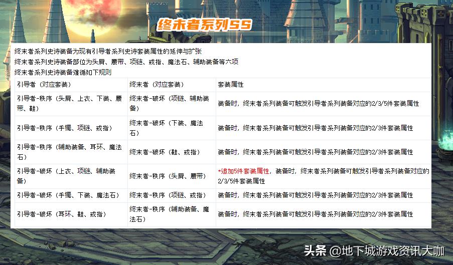 dnf110级新深渊装备,dnf最新深渊装备