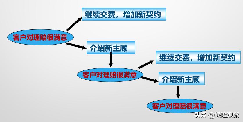 保险理赔拖拖拉拉怎么办,保险理赔不看免责条款