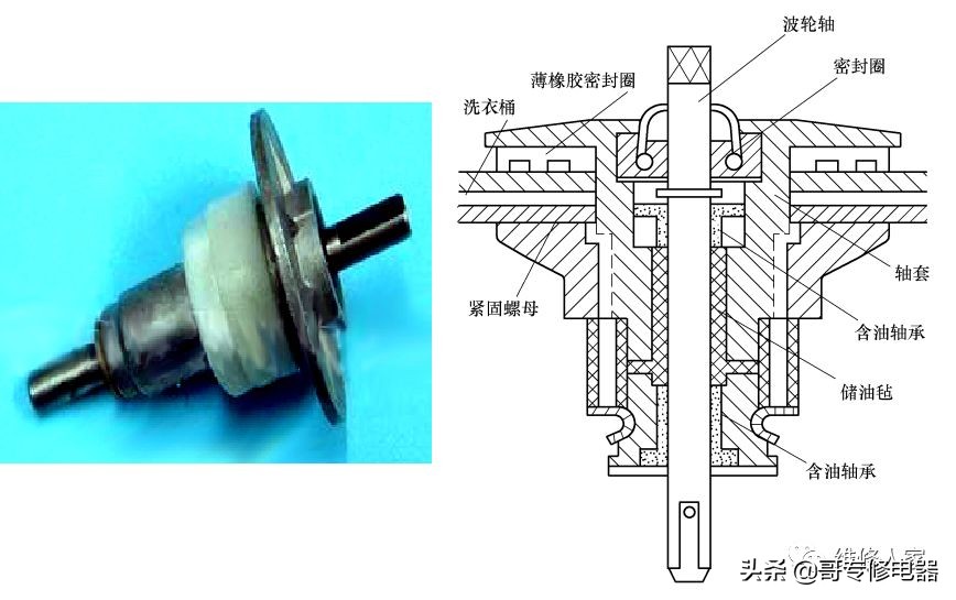 tcl全自动波轮式洗衣机怎么使用,双桶洗衣机构造图解实物