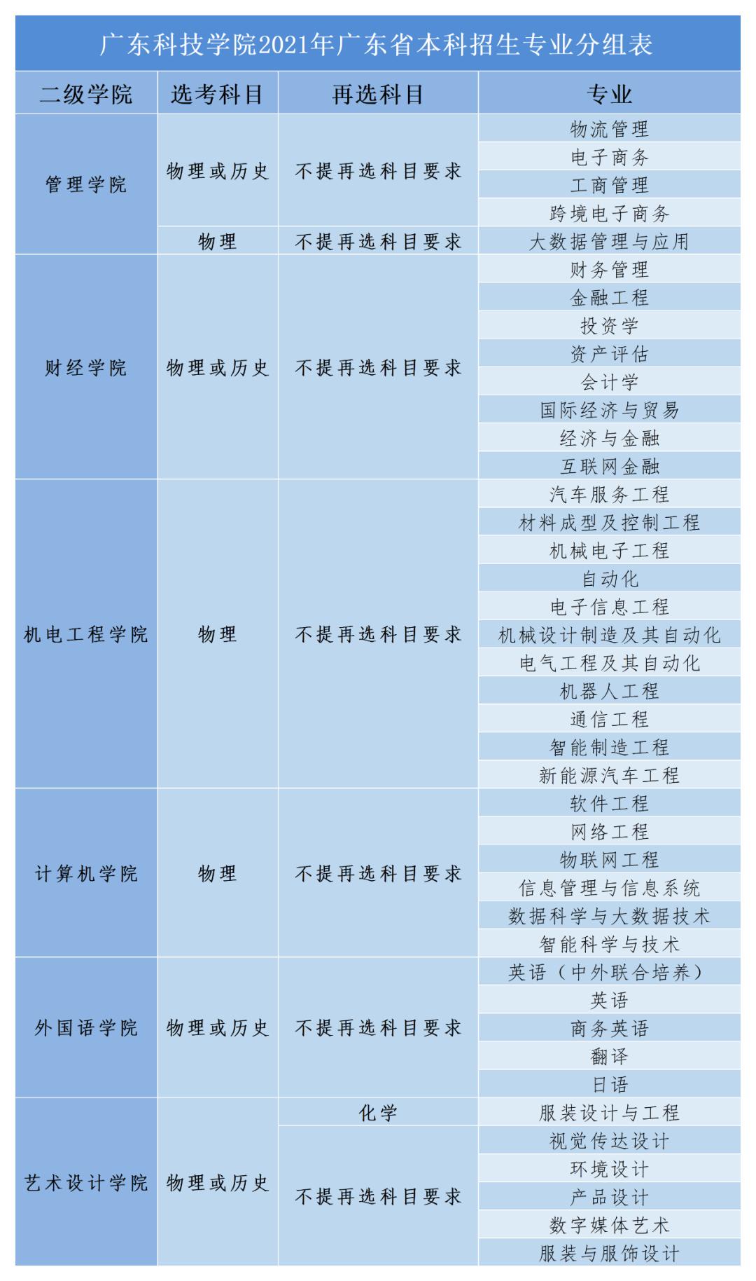 广东高考历年本科分数线一览表,广东历年高考分数线一览表