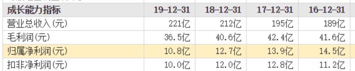社保加仓半导体,社保大幅加仓