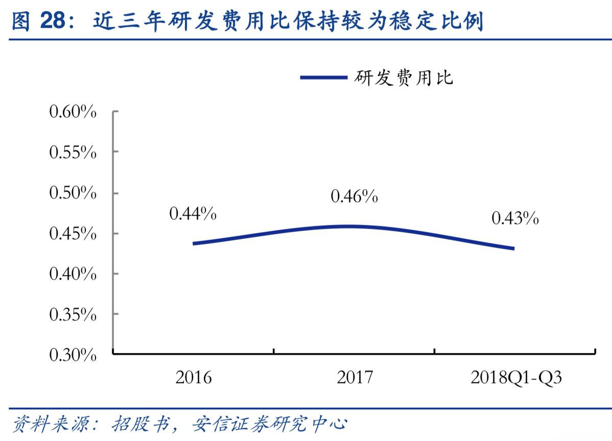 2019年人力资源服务行业深度分析-万宝盛华对比科锐国际