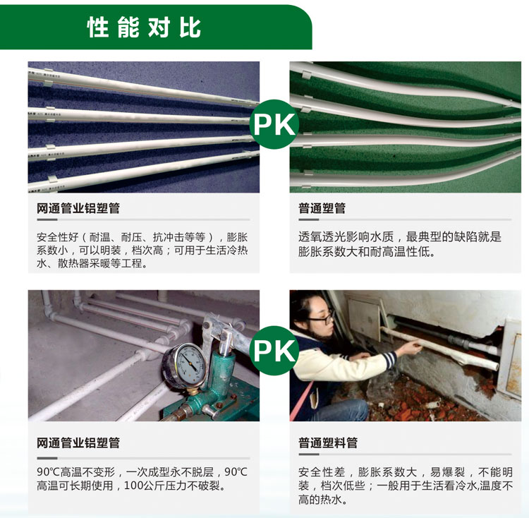 铝塑管安装工艺流程,铝塑管与铝塑管之间怎么连接