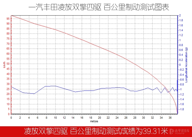 雷克萨斯nx350h和凌放,雷克萨斯nx和凌放