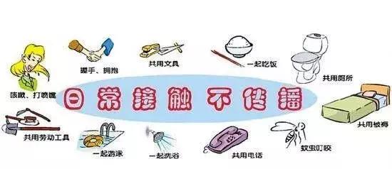 不慎感染艾滋病毒有72小时自救,感染艾滋72小时如何自救