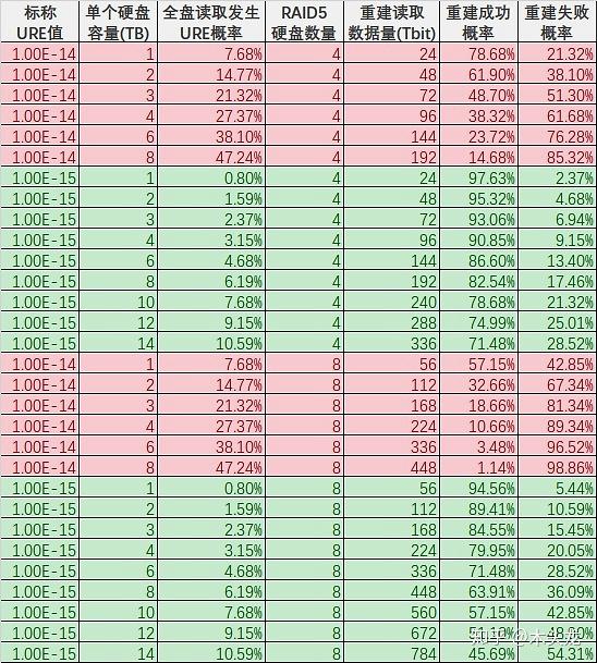 NAS问题，一文扫盲！新手的保姆级教程，2万字教你进阶