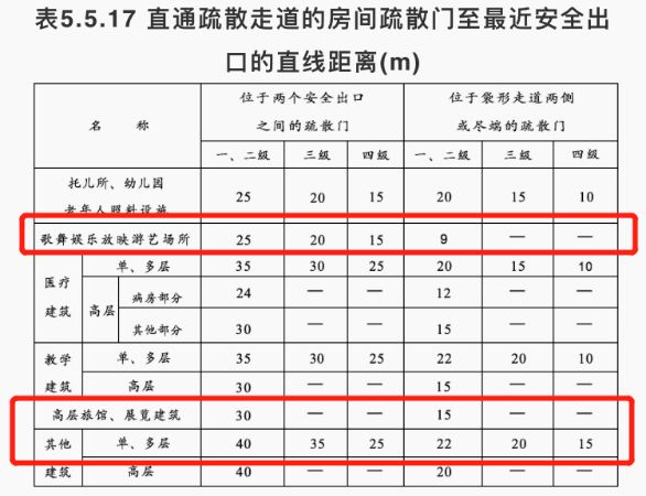 儿童乐园室内消防情景屋设计,500平米儿童乐园消防设计