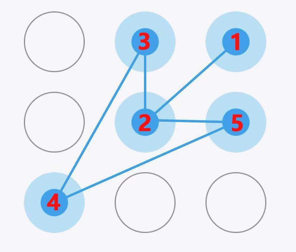 锁屏手势较难,那些年用过的锁屏手势