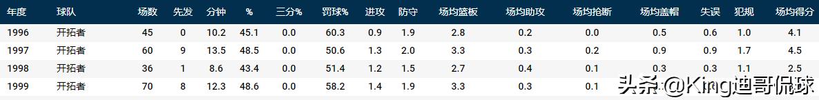 奥尼尔年轻时有多强大,篮球名人堂16年奥尼尔