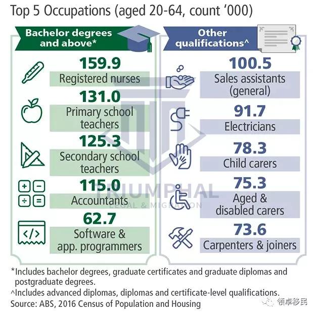 护理专业好移民吗,护理专业移民项目