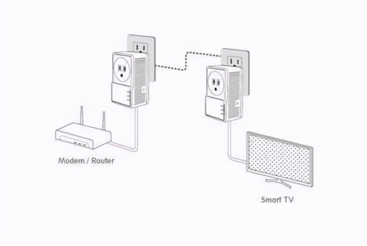 全屋无线wifi覆盖mesh怎么布线,全屋覆盖wifimesh组网