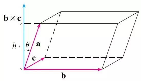 通过麦克斯韦方程计算电磁波,怎么从麦克斯韦方程推出电磁波