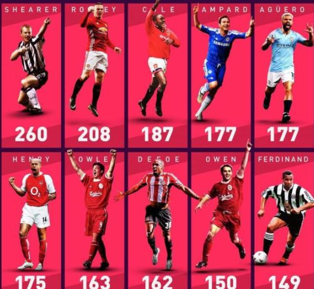 阿兰希勒英超年最佳阵容,阿兰希勒英超历史第一射手