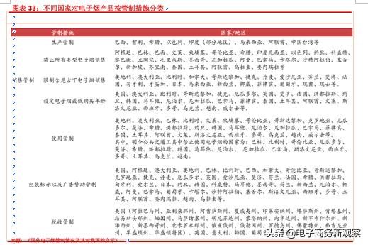 烟类市场分析报告,2020年售电行业年度报告