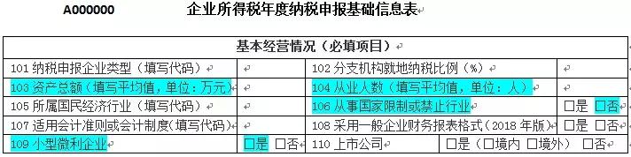 合作社如何填写所得税季度申报表,税盘怎么申报企业所得税