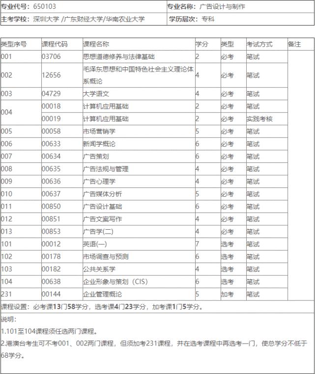 广告设计与制作自考需要报班吗,深圳大学广告设计专业录取分数线