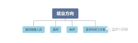 顶尖应用型专业口腔医学,火爆专业