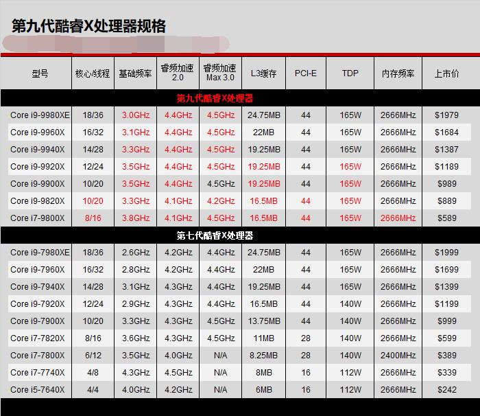 cpu后面的字母代表什么,笔记本cpu后缀字母p含义