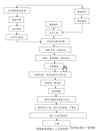 路基土石方施工方案,路基土石方施工规范