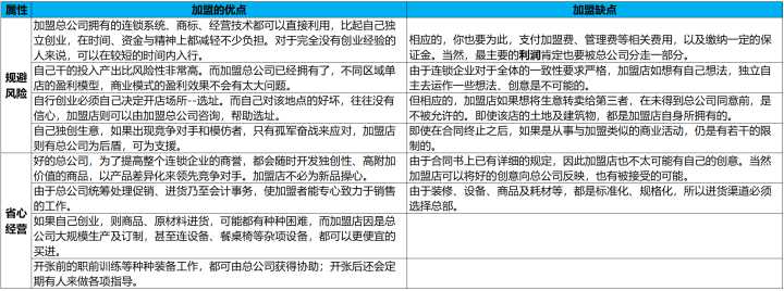 自营便利店和加盟便利店哪个赚钱,便利店加盟自营