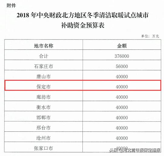 「11月14日」保定新闻“早点”：你昨天错过的大事都在这！