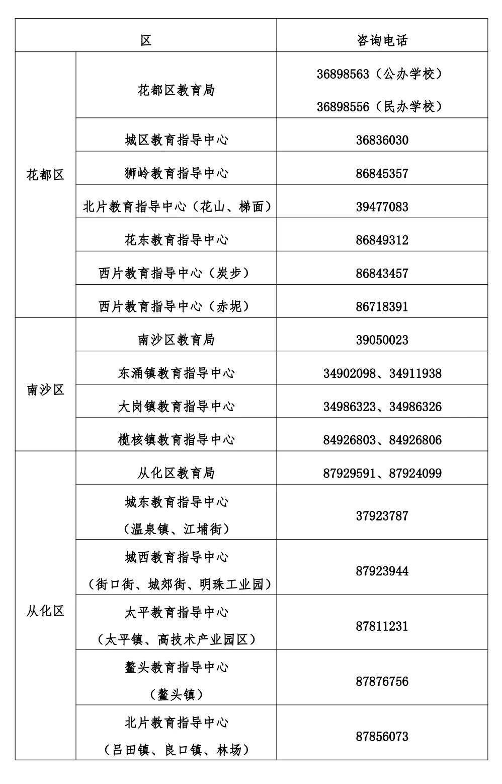 广州公办小学补录需要准备的资料,广州各区小学补录时间